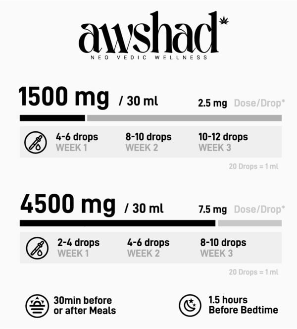 Dosage Infographic Awshad mobile Top
