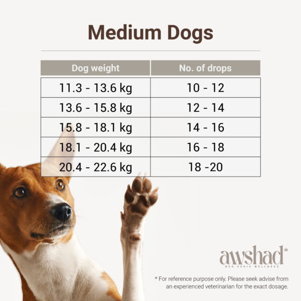 03 Awshad Dog Dosage Chart