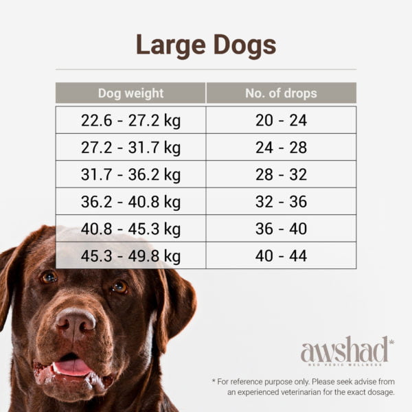 04 Awshad Dog Dosage Chart